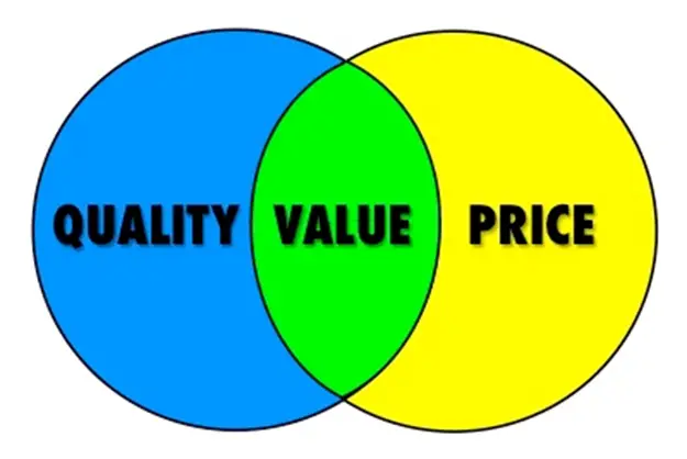 Price and Quality Considerations