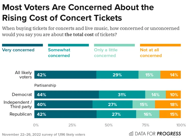 why-is-ticketmaster-so-expensive-7-main-reasons-smart-explorer